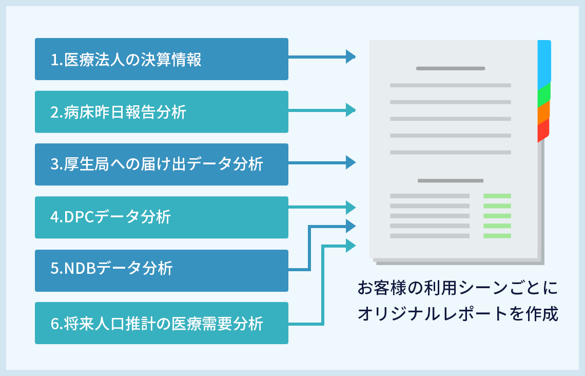 お客様の利用シーンごとにオリジナルレポートを作成